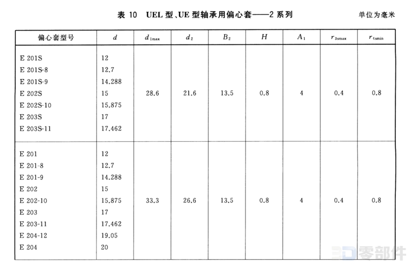 偏心套 GB/T3882-2017