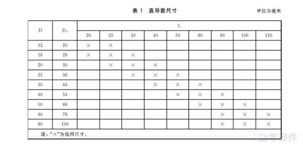 直导套 GB/T4678.7-2017