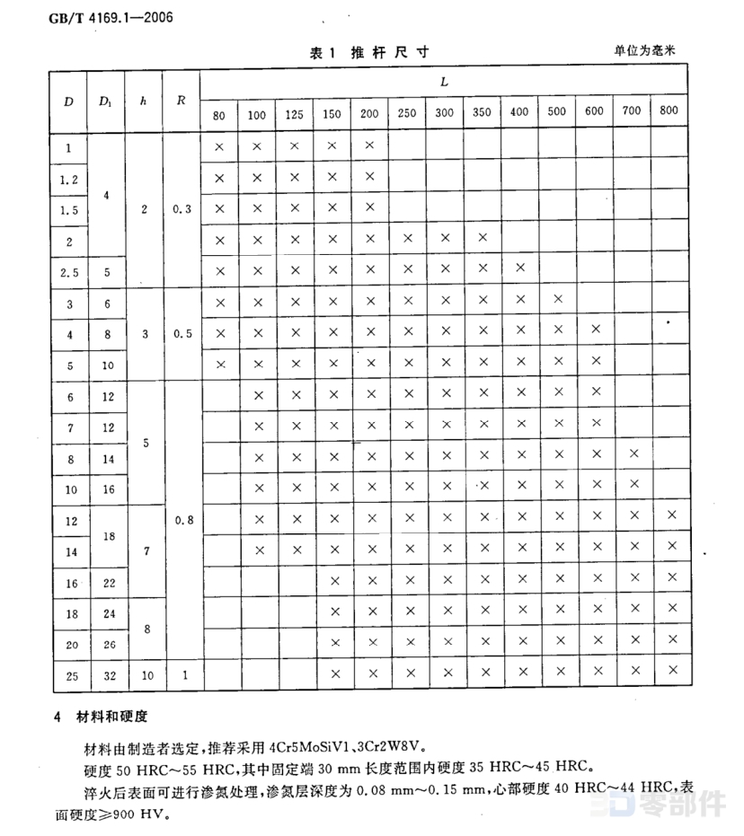 推杆 GB/T4169.1-2006