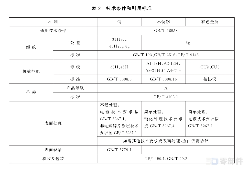 方头凹端紧定螺钉 GB/T84-2018