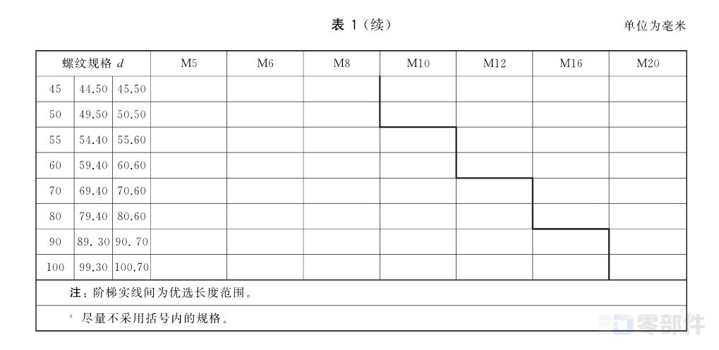 方头凹端紧定螺钉 GB/T84-2018