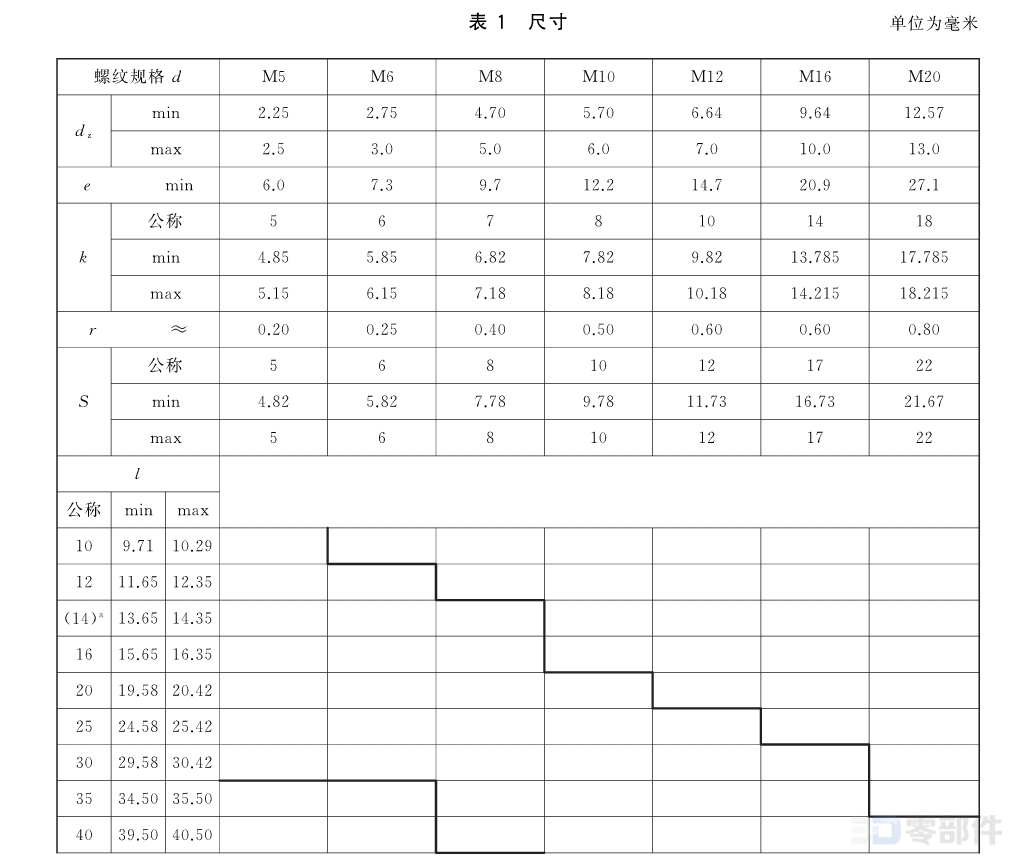 方头凹端紧定螺钉 GB/T84-2018