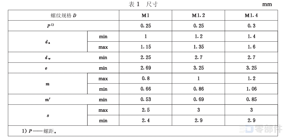 精密机械用六角螺母 GB/T18195-2000