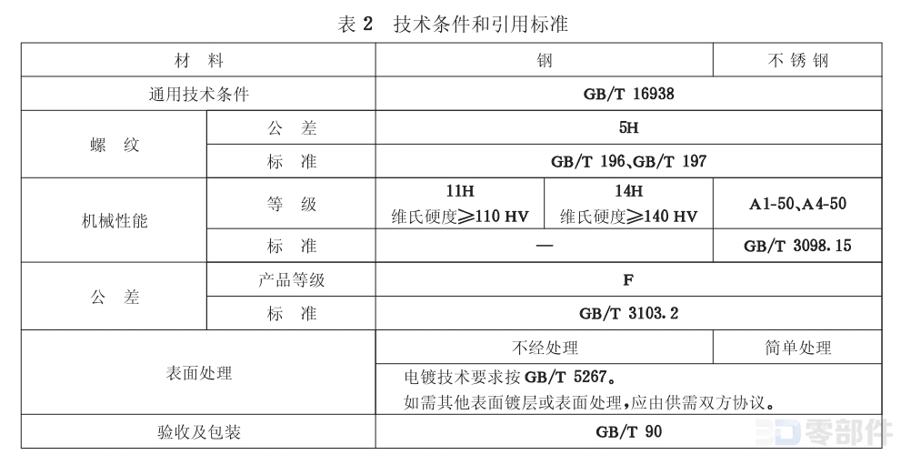 精密机械用六角螺母 GB/T18195-2000