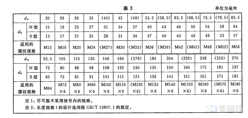 腰杆状螺柱连接副_受力套管 GB/T13807.3-2008