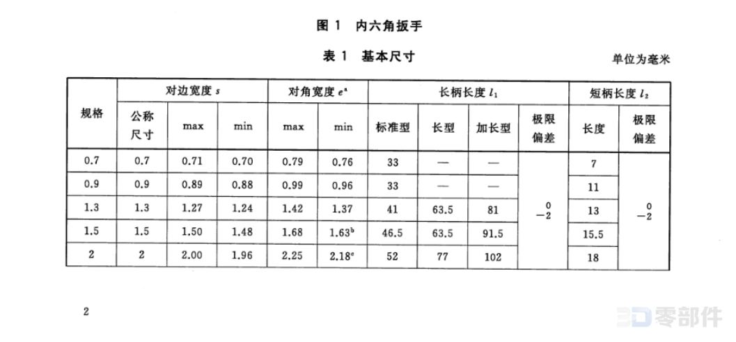 内六角扳手 GB/T5356-2021