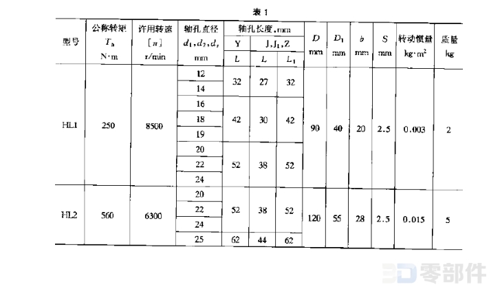 弹性柱销联轴器_HL型 GB/ZQ4726-2006