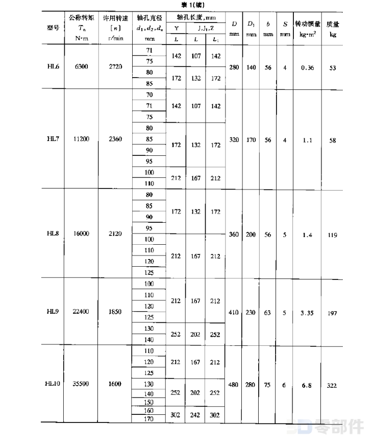 弹性柱销联轴器_HL型 GB/ZQ4726-2006