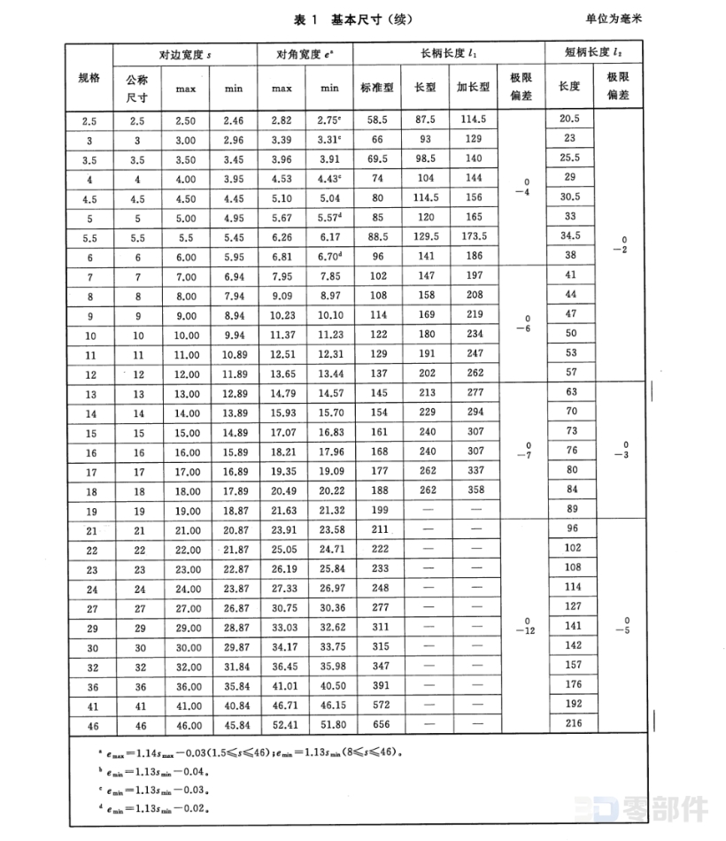 内六角扳手 GB/T5356-2021