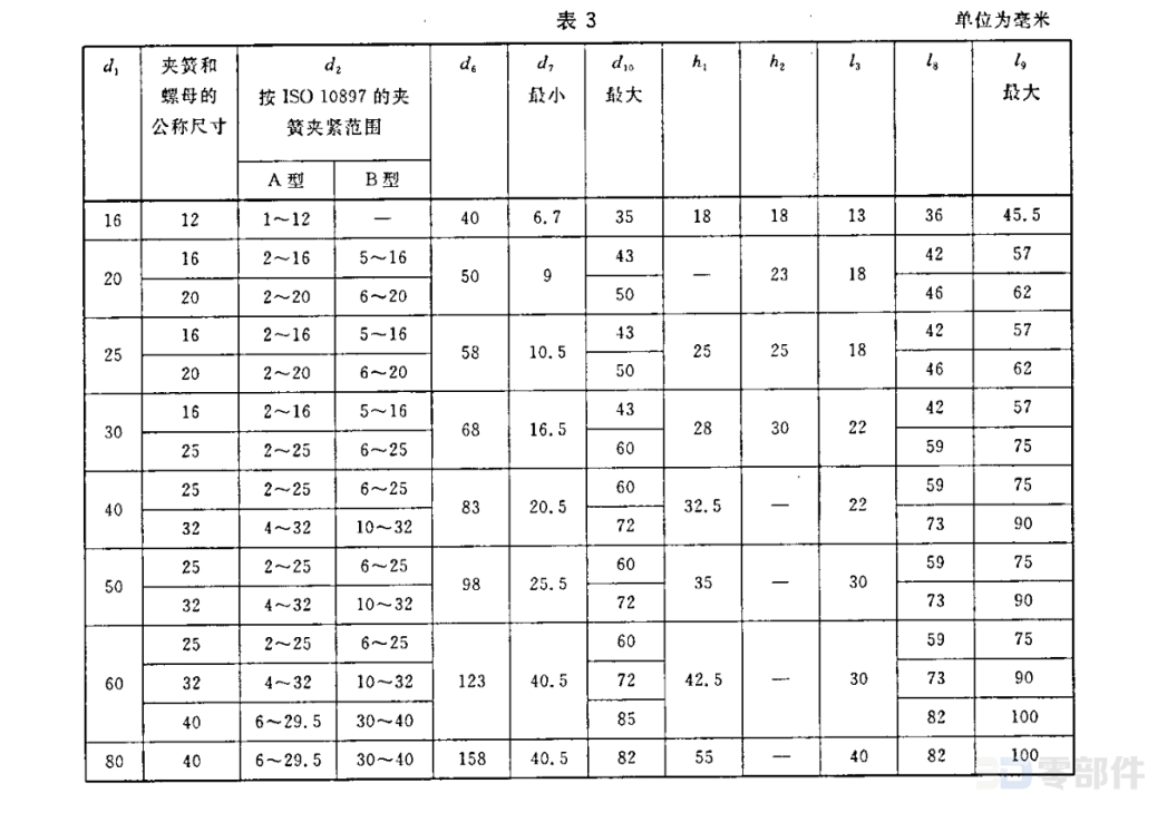 装圆柱柄刀具的E3型刀夹 GB/T19448.6-2004