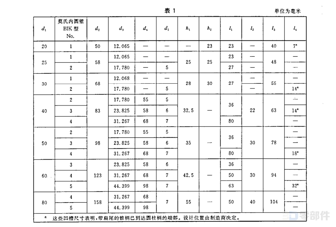 装圆柱柄刀具的F型刀夹 GB/T19448.7-2004