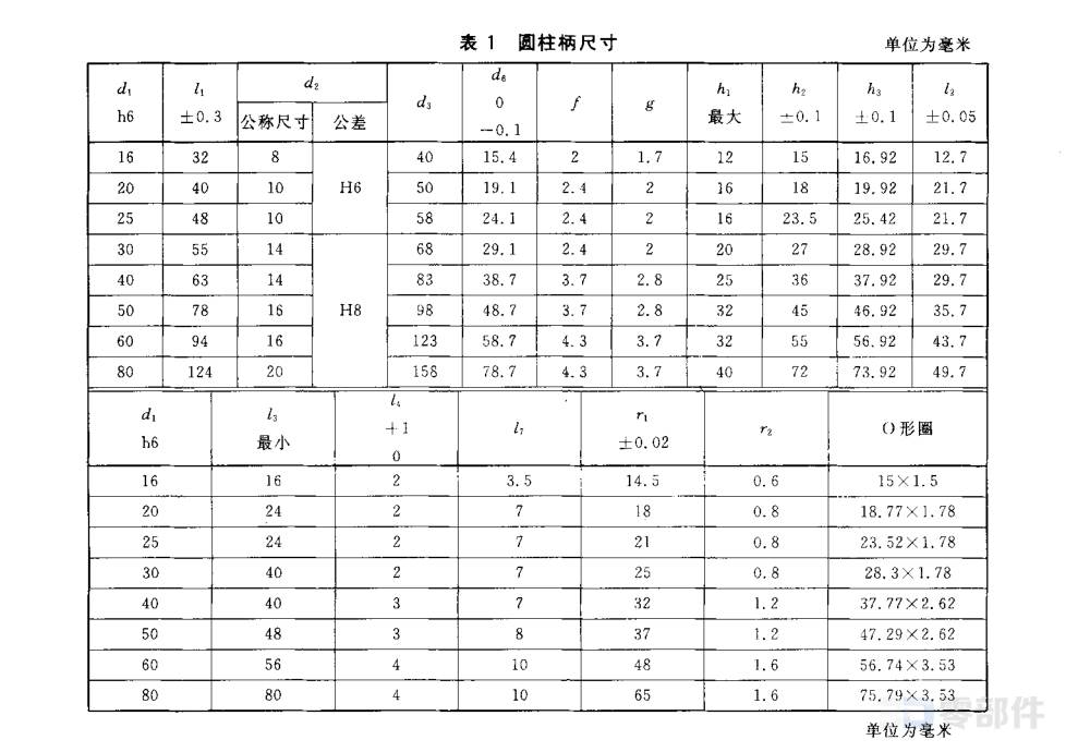 圆柱柄刀夹圆柱柄 GB/T19448.1-2004