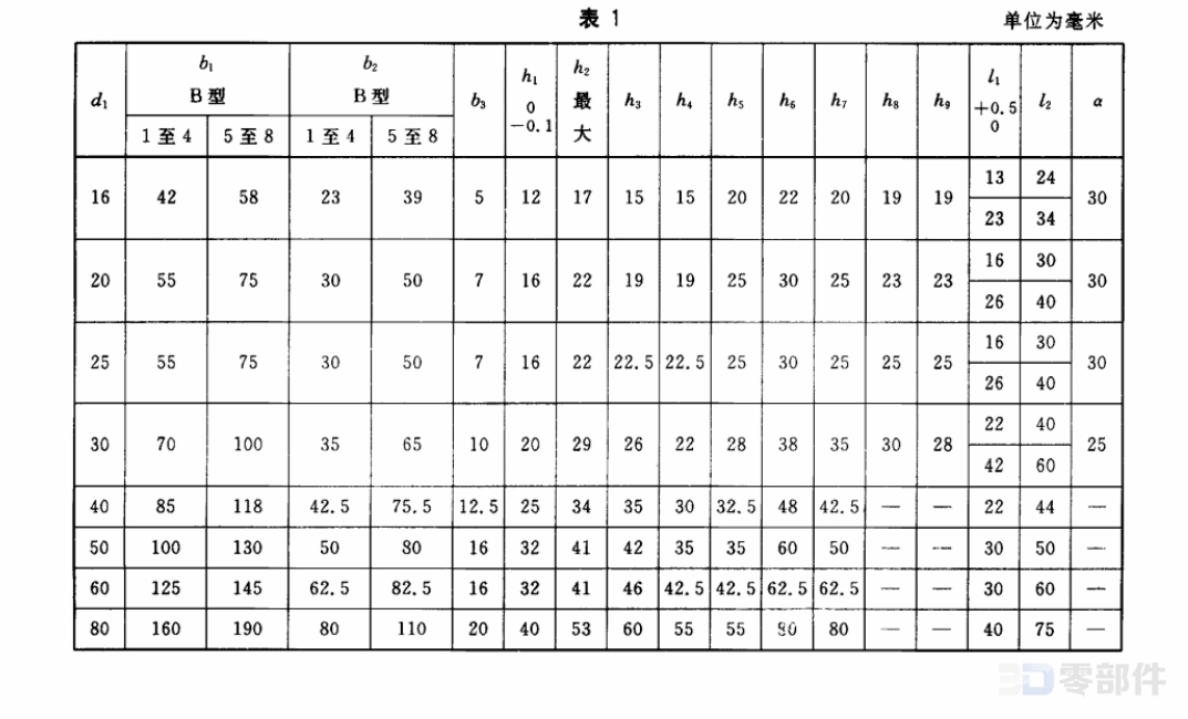 圆柱柄刀夹 B型刀夹A型 GBT19448.3-2004