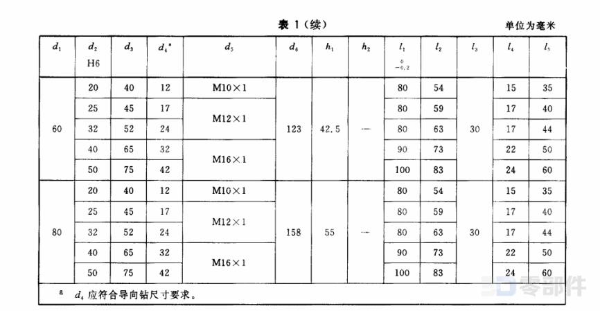 装圆柱柄刀具的E1型刀夹 GB/T19448.6-2004