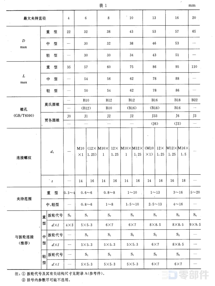 扳手钻夹头型式I GB/T6087-93