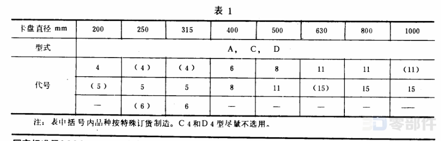 短圆锥四爪卡盘 GB/T5901.1-86