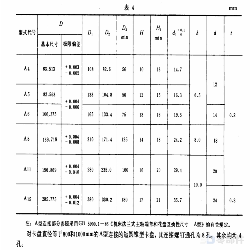 短圆柱四爪卡盘 GB/T5901.1-86