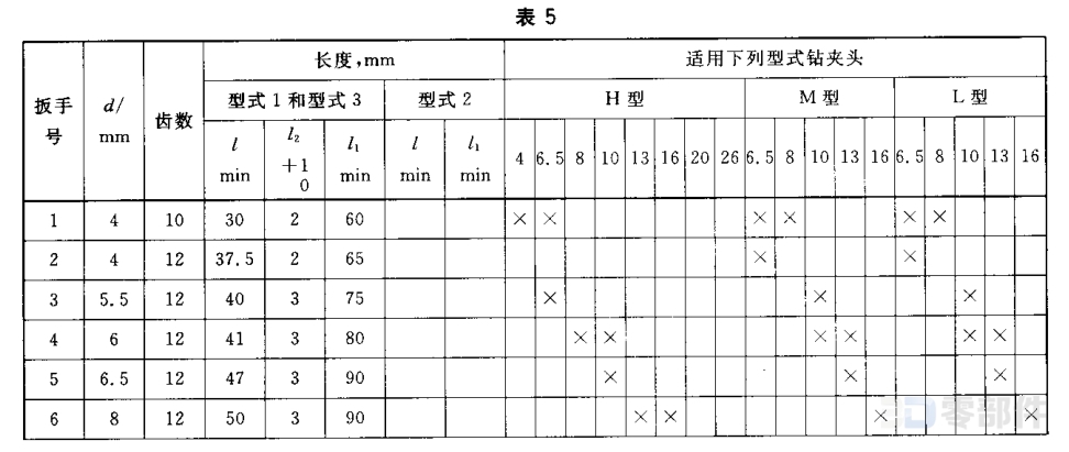 钻夹头扳手型式3 GB/T6087-2003