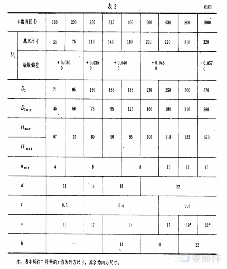 短圆锥四爪卡盘 GB/T5901.1-86