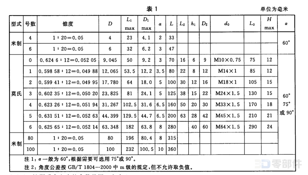 固定顶尖II型 GB/T9204-2008