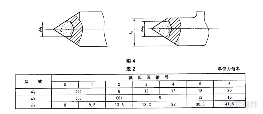 固定顶尖I型莫氏圆锥号 GB/T9204-2008