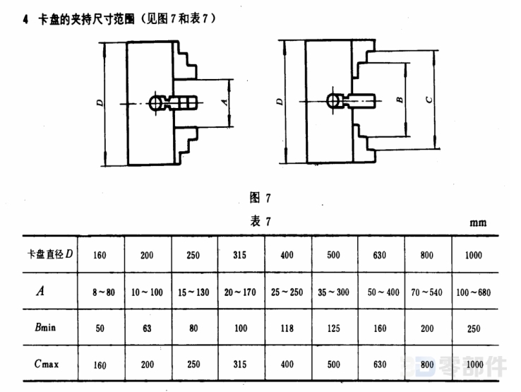 短圆柱四爪卡盘 GB/T5901.1-86