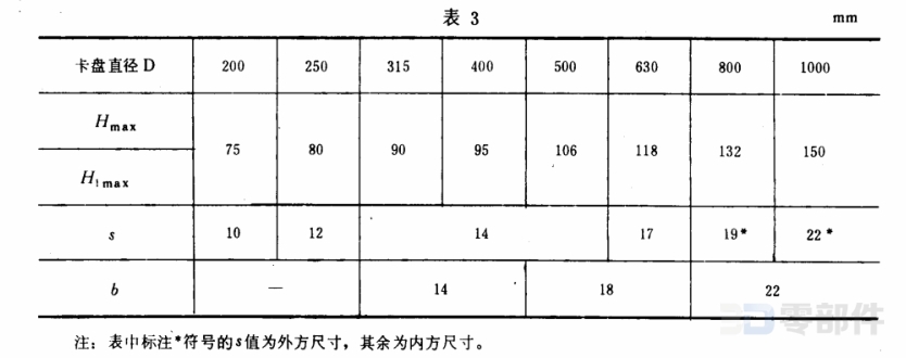 短圆锥四爪卡盘 GB/T5901.1-86