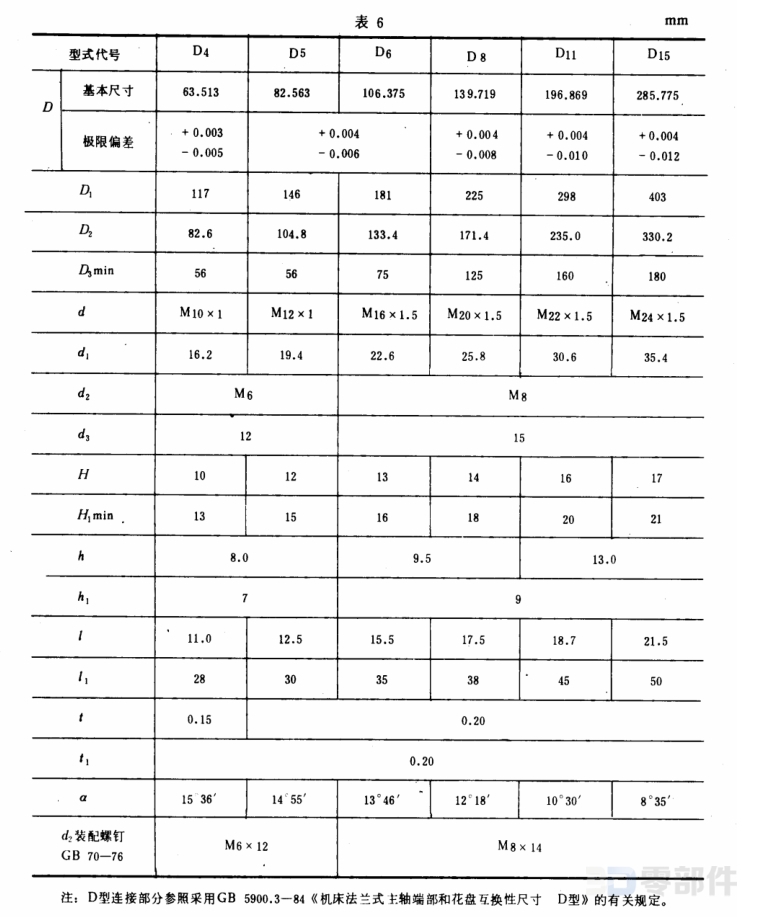 短圆柱四爪卡盘 GB/T5901.1-86