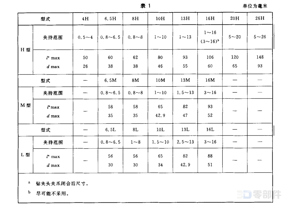 锥孔连接形式的钻夹头 GB/T6087-2003