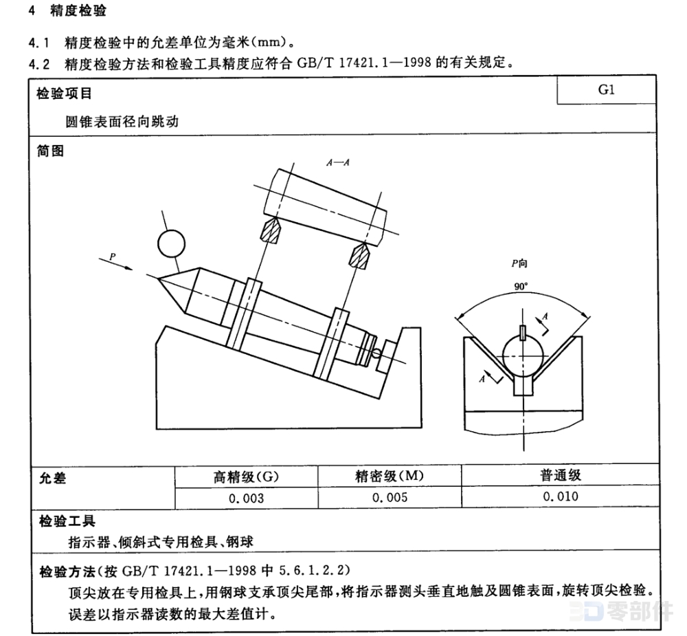 固定顶尖I型莫氏圆锥号 GB/T9204-2008