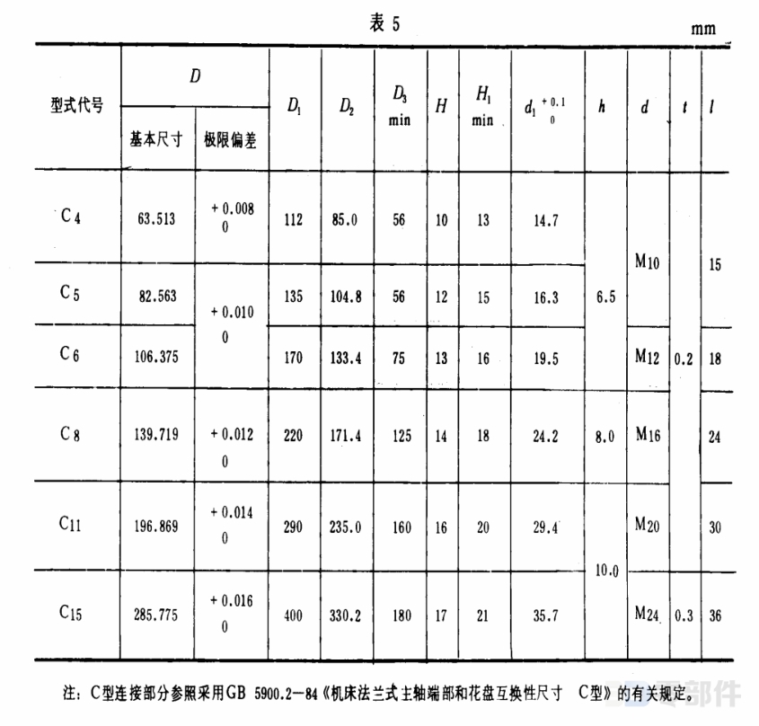 短圆柱四爪卡盘 GB/T5901.1-86