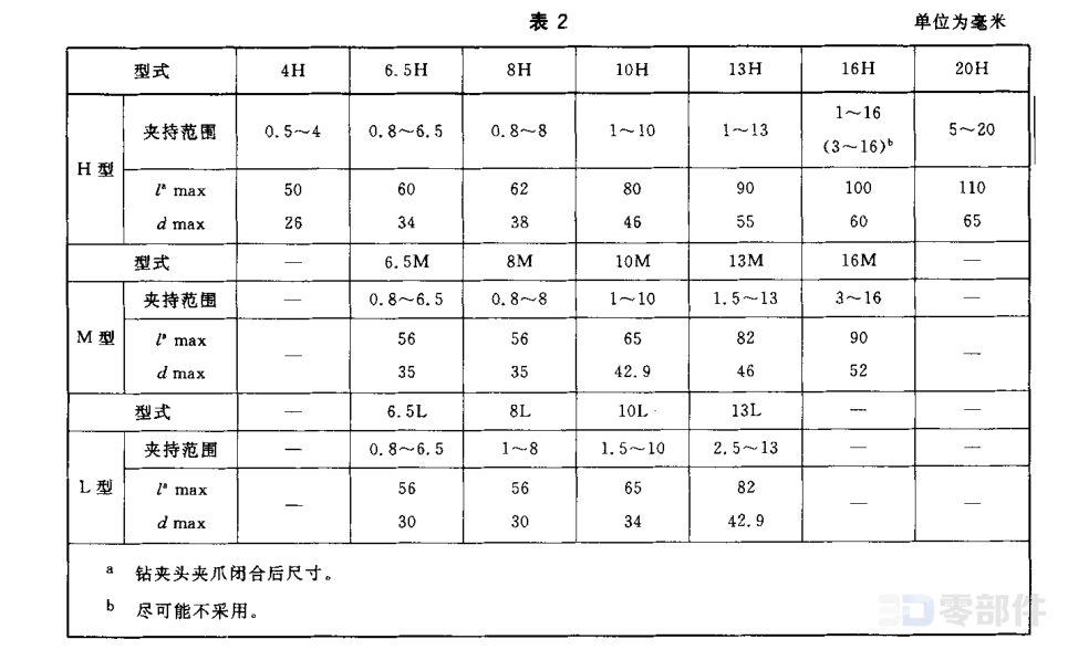 螺纹孔连接形式的钻夹头 GB/T6087-2003