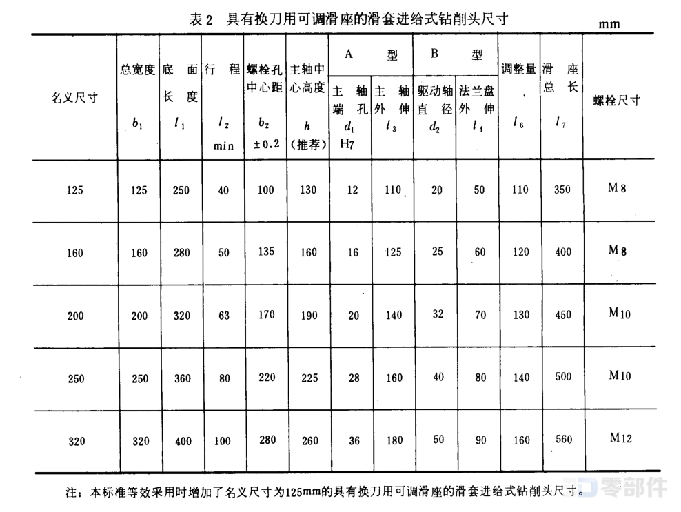 换刀用可调滑座的滑套进给式钻销头 GB/T3668.9-83