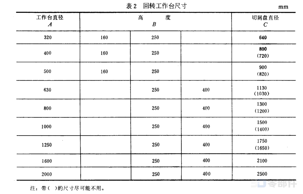 回转工作台 GB/T3668.3-83