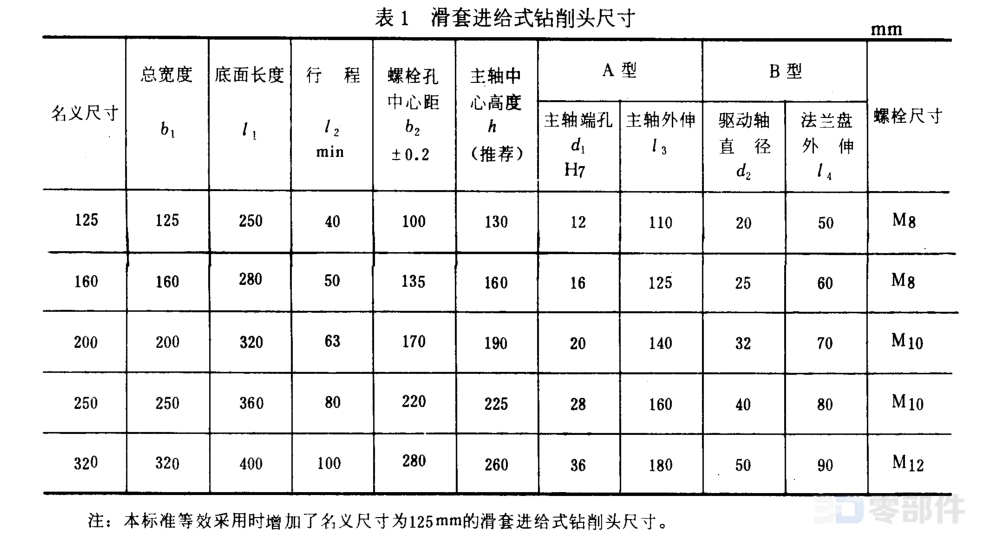 换刀用可调滑座的滑套进给式钻销头 GB/T3668.9-83