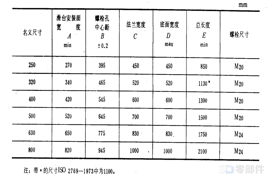 滑台侧底座 GB/T3668.6-83