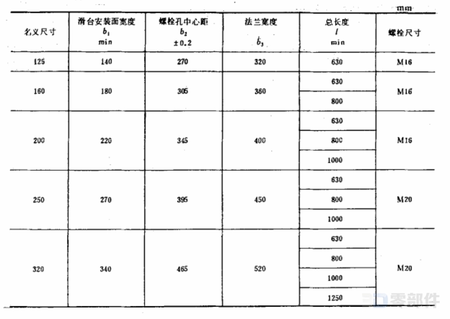 支架 GB/T3668.2-83