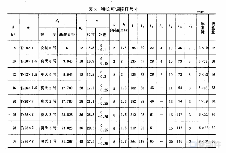 可调接杆C型 GB/T3668.10-83