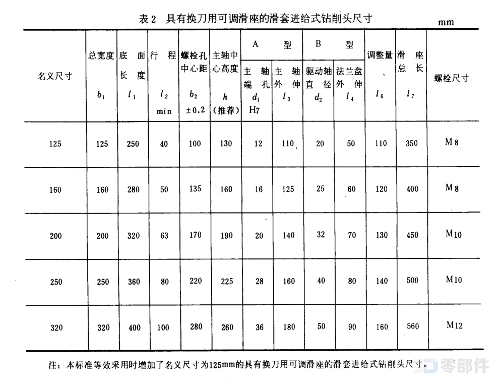 滑套进给式钻销头 GB/3668.9-83