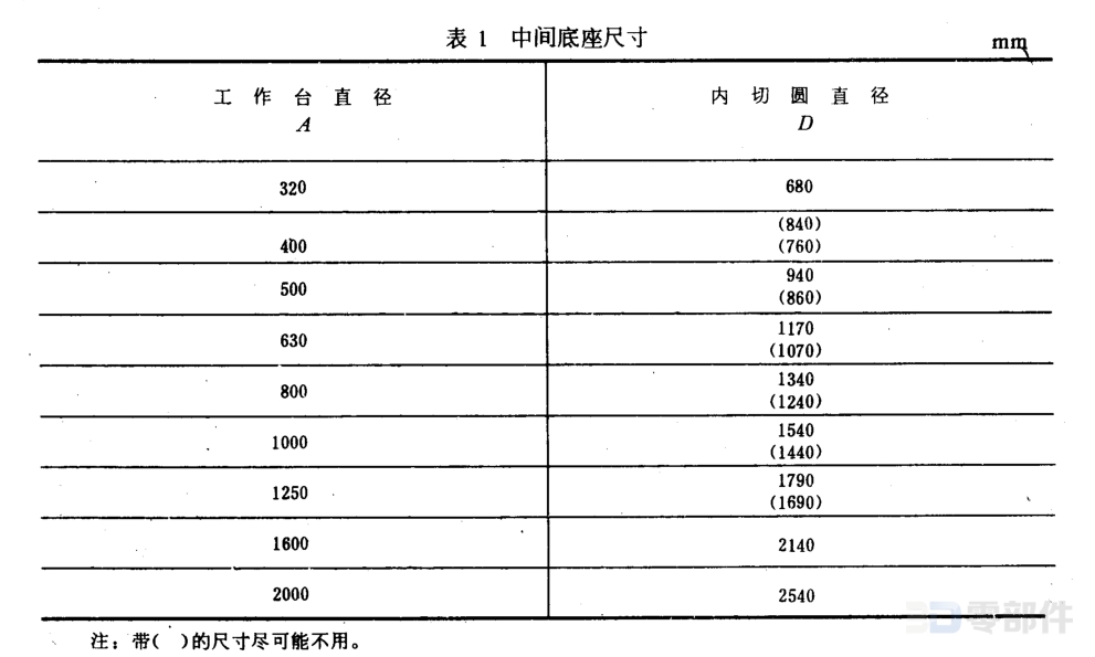 多边形中间底座 GB/T3668.3-83