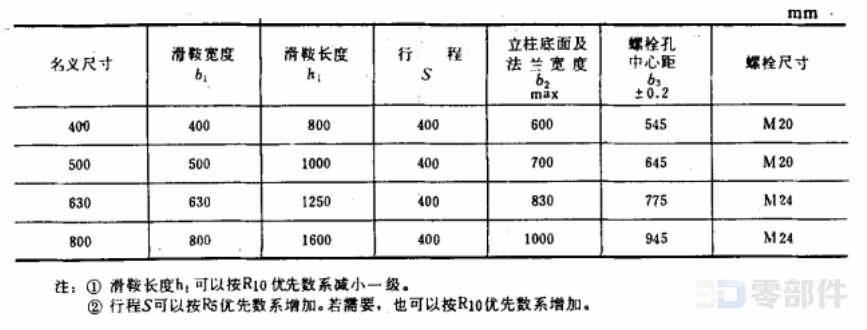 落地式有导轨立柱 GB/T3668.12-83