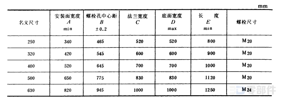 立柱侧底座 GB/T3668.8-83