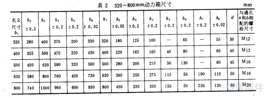 动力箱 GB/T3668.5-83