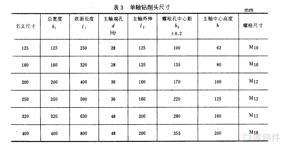 单轴钻销头 GB/3668.9-83