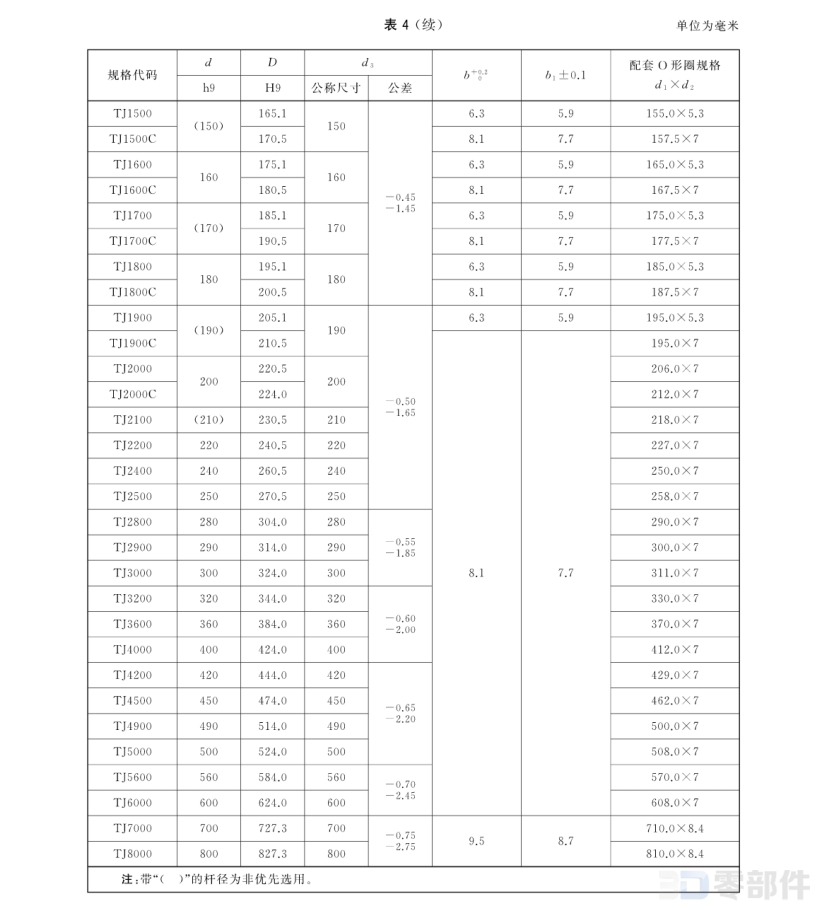 阶梯形同轴密封件 GB/T15242.1-2017