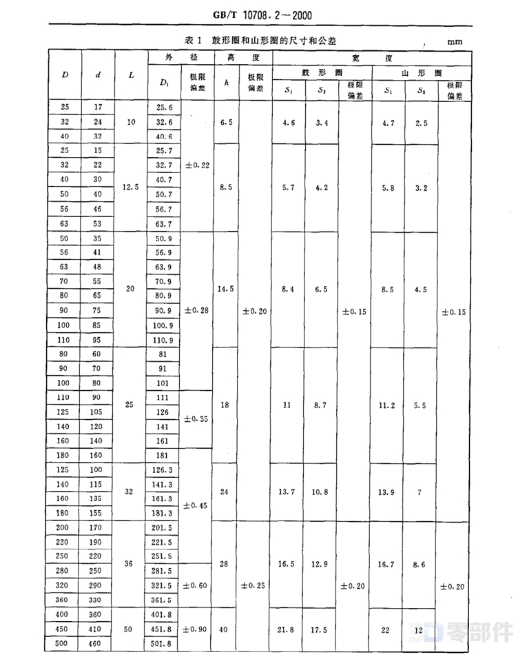 双向密封橡胶密封圈_L形支承环 GB/T10708.2-2000