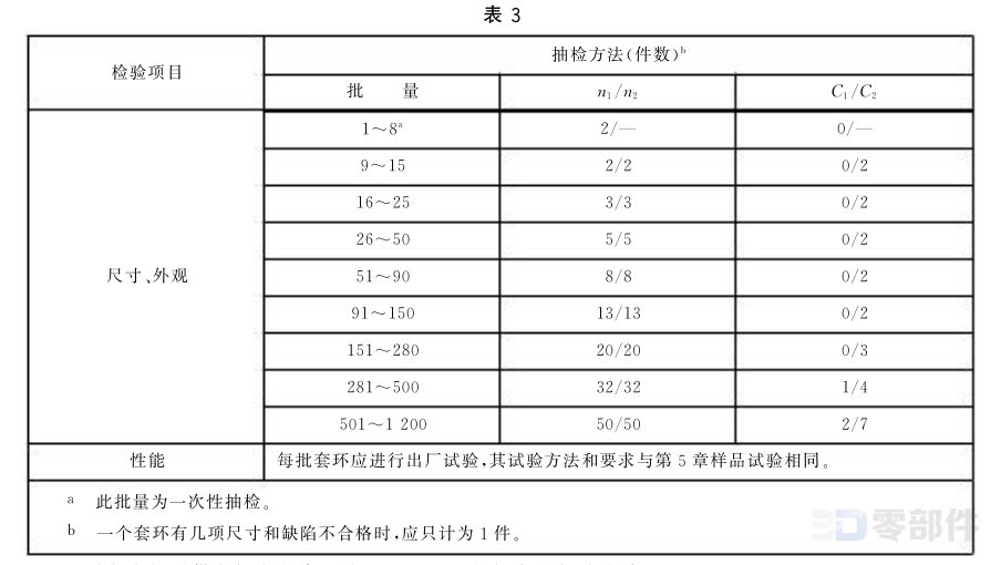 钢丝绳用普通套环 GB/T5974.1-2006