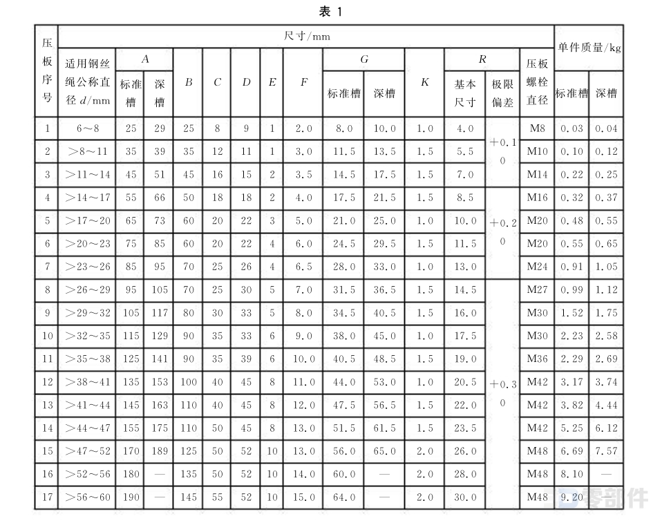 钢丝绳用压板 GB/T5975-2006