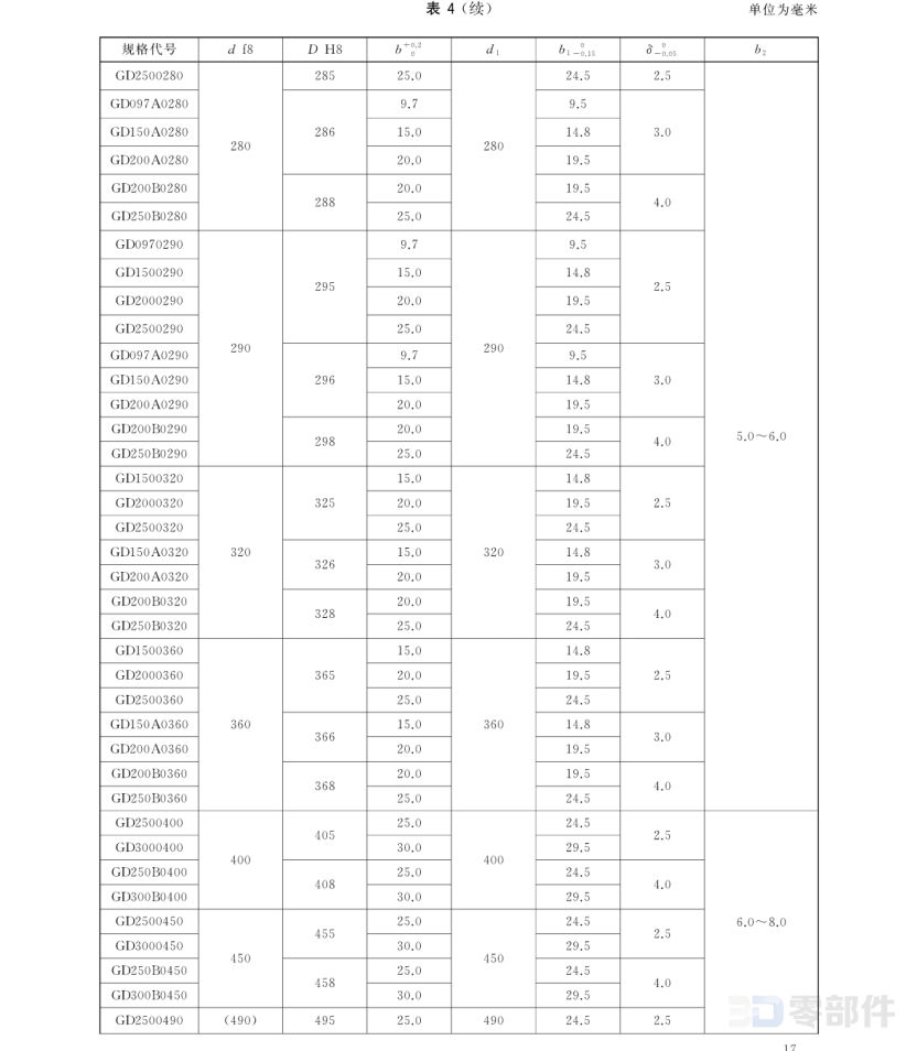 活塞杆用支承环 GBT15242.2-2017