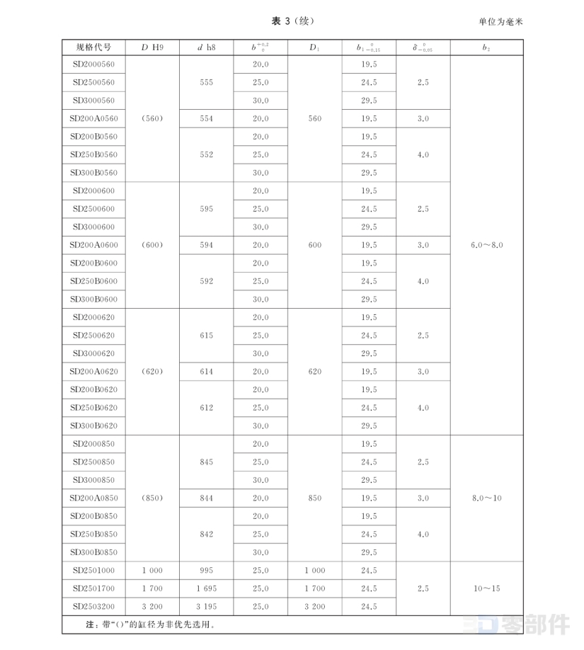 活塞杆用支承环 GBT15242.2-2017